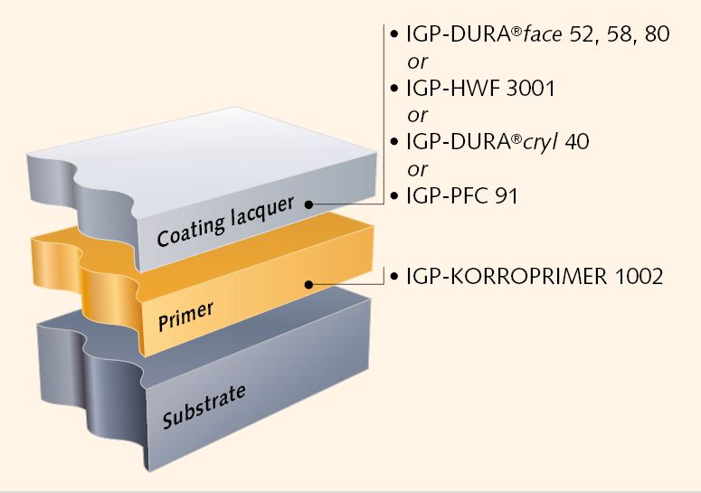 2-layer structure for permanent protection